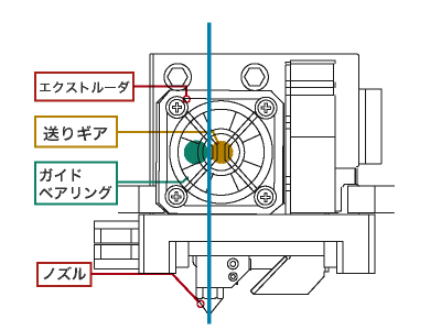 F160シリーズプリントヘッド