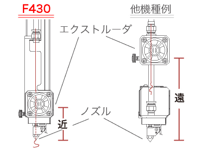 F430_エクストルーダ仕組み