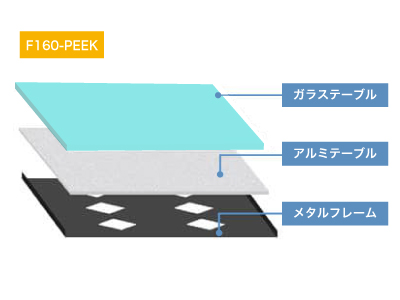 F160-PEEK テーブル構造