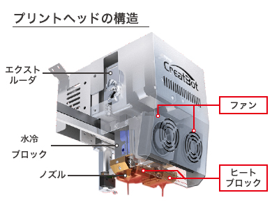 PEEK-300_プリントヘッドの構造