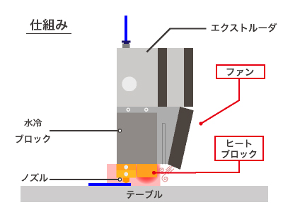 PEEK-300_ノズル周辺温度用ヒータ